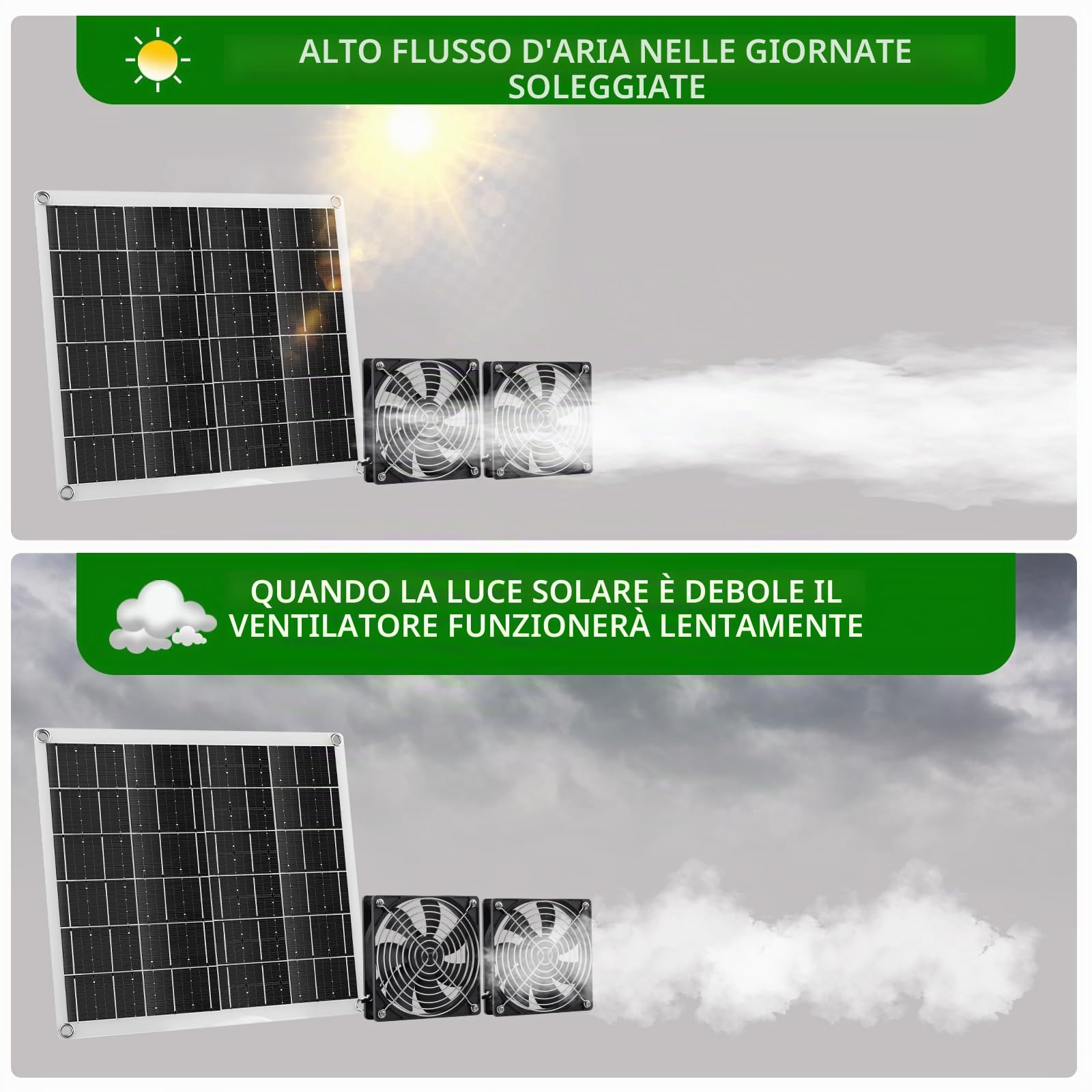 Ventilatore a energia solare, 15 W, con due ventole impermeabili IP67, per piccoli pollai, serre, capannoni, case per animali domestici, aria di aspirazione o di scarico