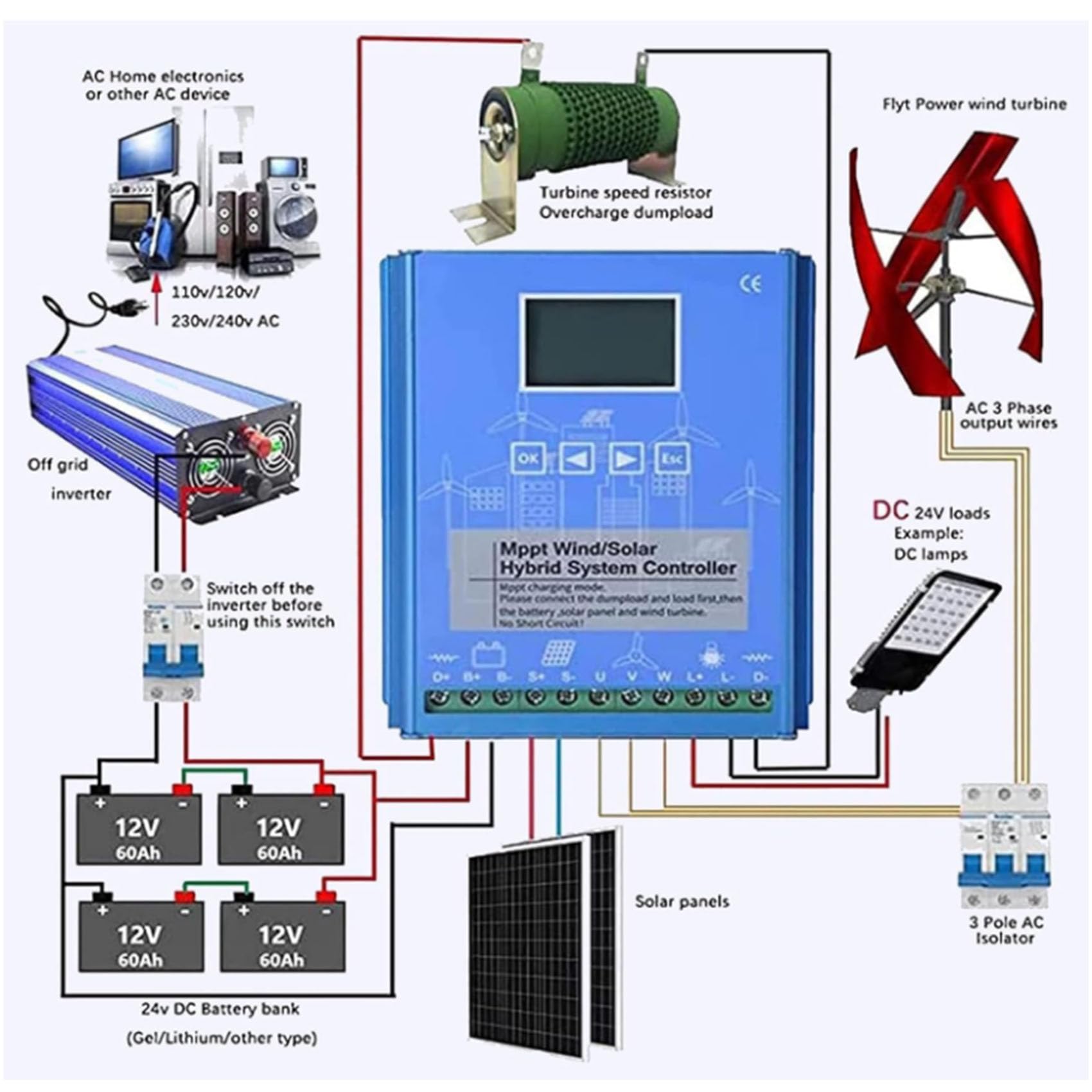 ,220V,1000W LCD Komplementarny regulator ładowania wiatrowo-słonecznego