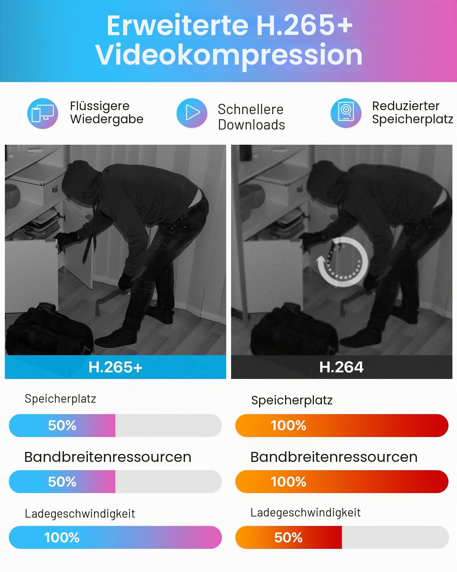 ZOSI 8CH 1080P Verkabelt Video Überwachungskamera Set mit Kabel, 8CH 1TB DVR und 4X Aussen Dome Sicherheitskamera CCTV System, Bewegungserkennung Alarm