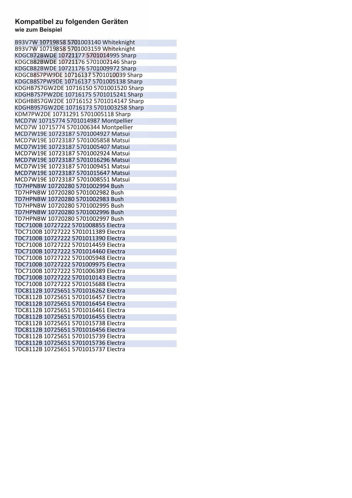 Keilriemen kompatibel mit 2012PH7 Vestel 42232588 kompatibel mit smeg 751610190 kompatibel mit Amica 1044095 Antriebsriemen für Wäschetrockner