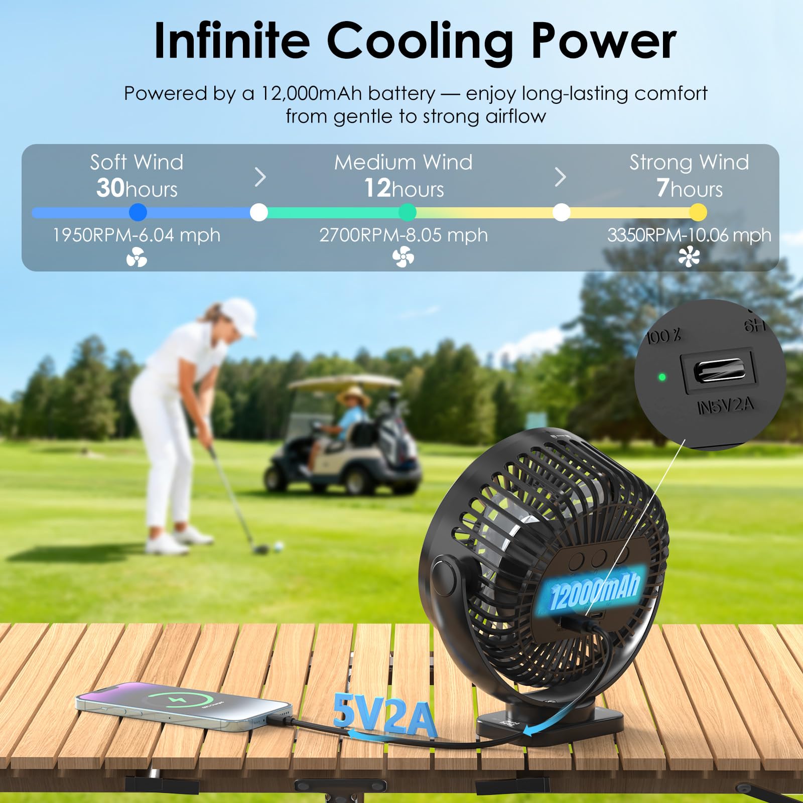 Minthouz Paquete de 2 ventiladores magnéticos recargables para carrito de golf con caja de almacenamiento