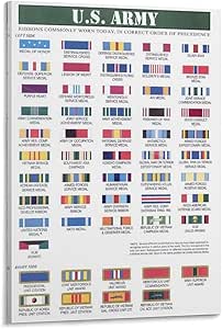 Amazon.com: U.s. Army Ribbon Chart Military Awards And Poster Canvas ...