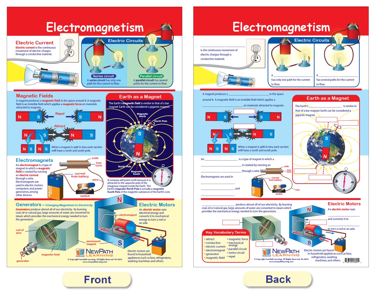 NewPath Learning Electricity & Magnetism Bulletin Board Charts, Set/3 - Laminated, Double-Sided, Full-Color, 12" x 18" (94-9004)