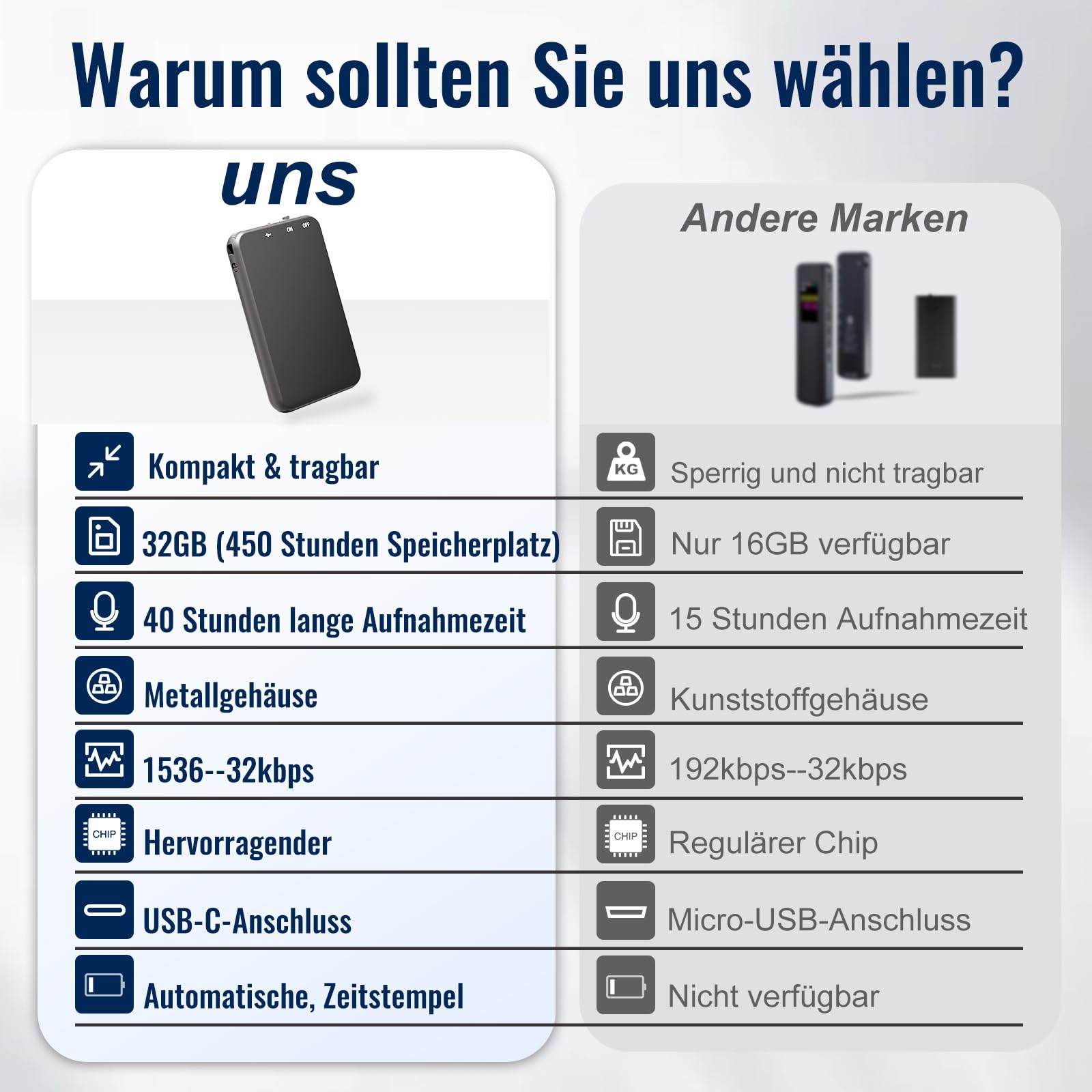 Diktiergerät Mini, Vandlion 32GB HD Aufnahmegerät mit 40 Stunden Aufnahme, USB C Digital Voice Recorder für Meetings Interviews Vortrag Vorlesung Kurse Konferenzen (Nur 5 mm Dünn)