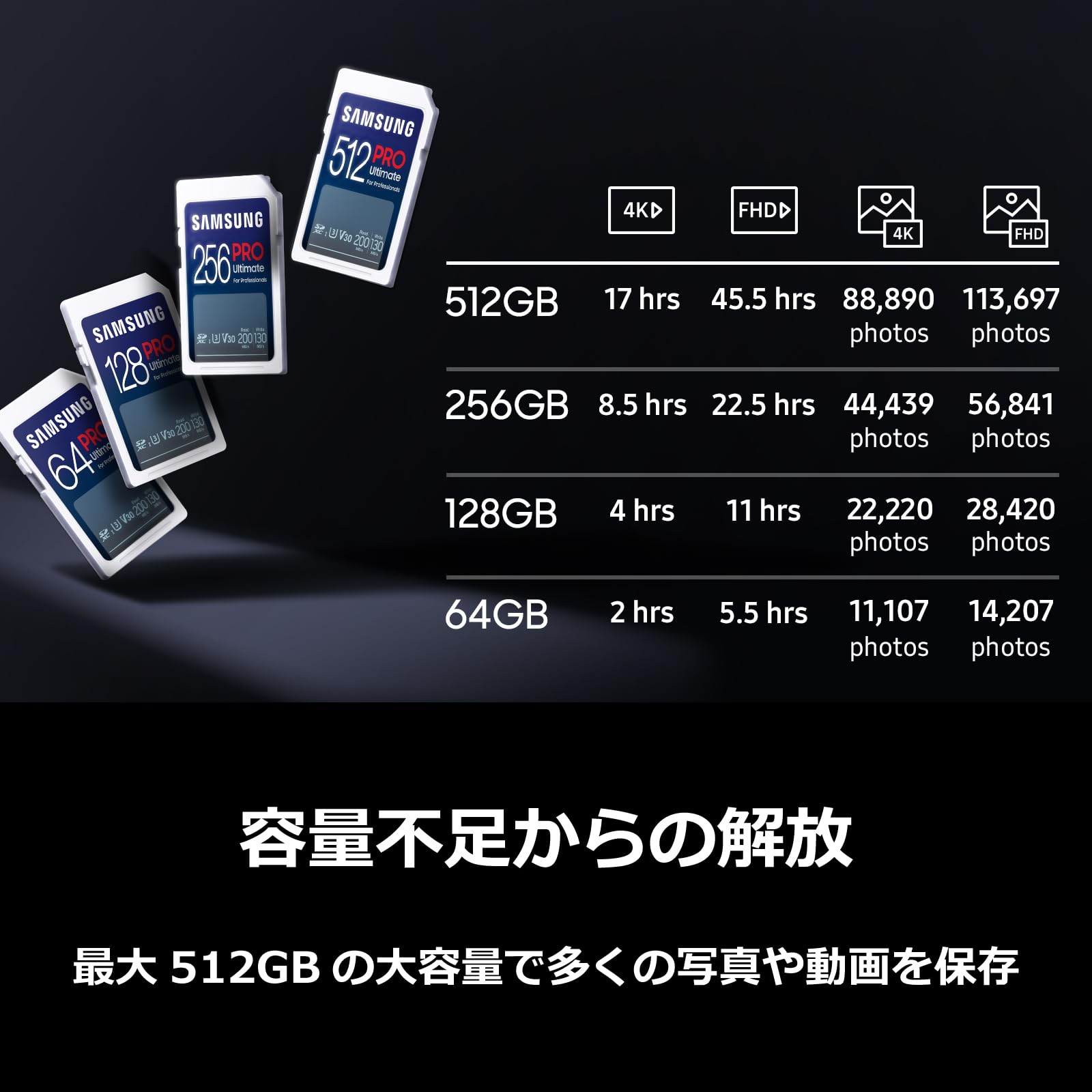 Amazon | Samsung PRO Ultimate SDカード 64GB SDXC UHS-1 U3 最大転送