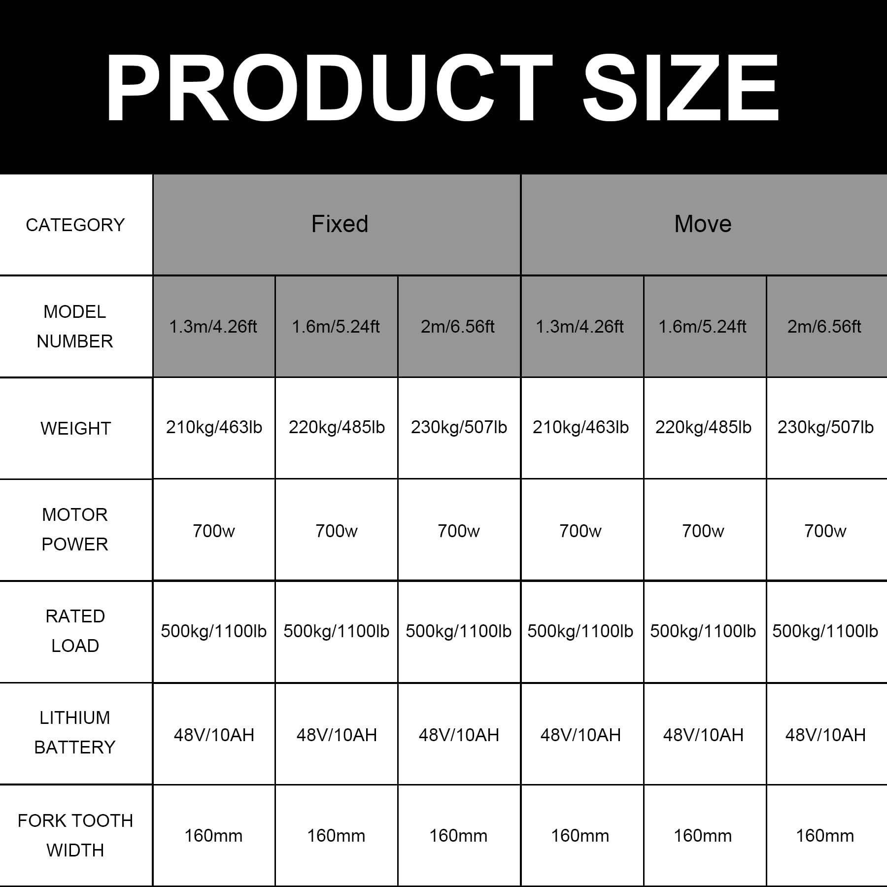 Elevatore materiale portatile idraulico dell'impilatore del pallet elettrico da 500 chilogrammi per la logistica di magazzino & il sollevamento pesante ideale per soluzioni efficienti di stoccaggio