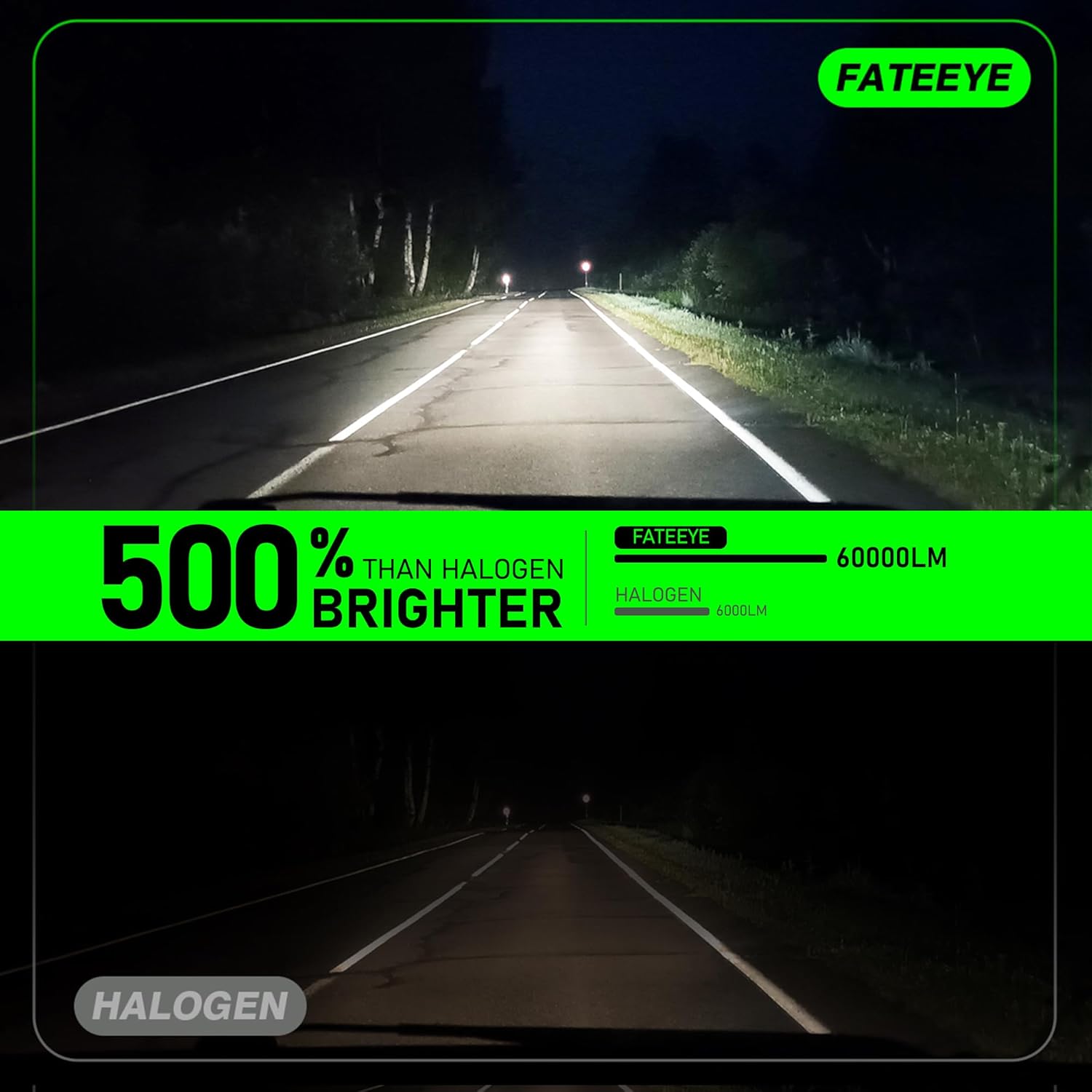 H 7 Fog Light Bulbs - 60000LM 6500K LED Light Bulb with Turbo Cooling Fan, 1:1 Size, Super Brightness, Non-Polarity, Plug and Play, Pack of 2