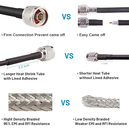 Miniatura 10 de Cable coaxial N macho a macho - 2 pies, extensión de 50 ohmios con conector N