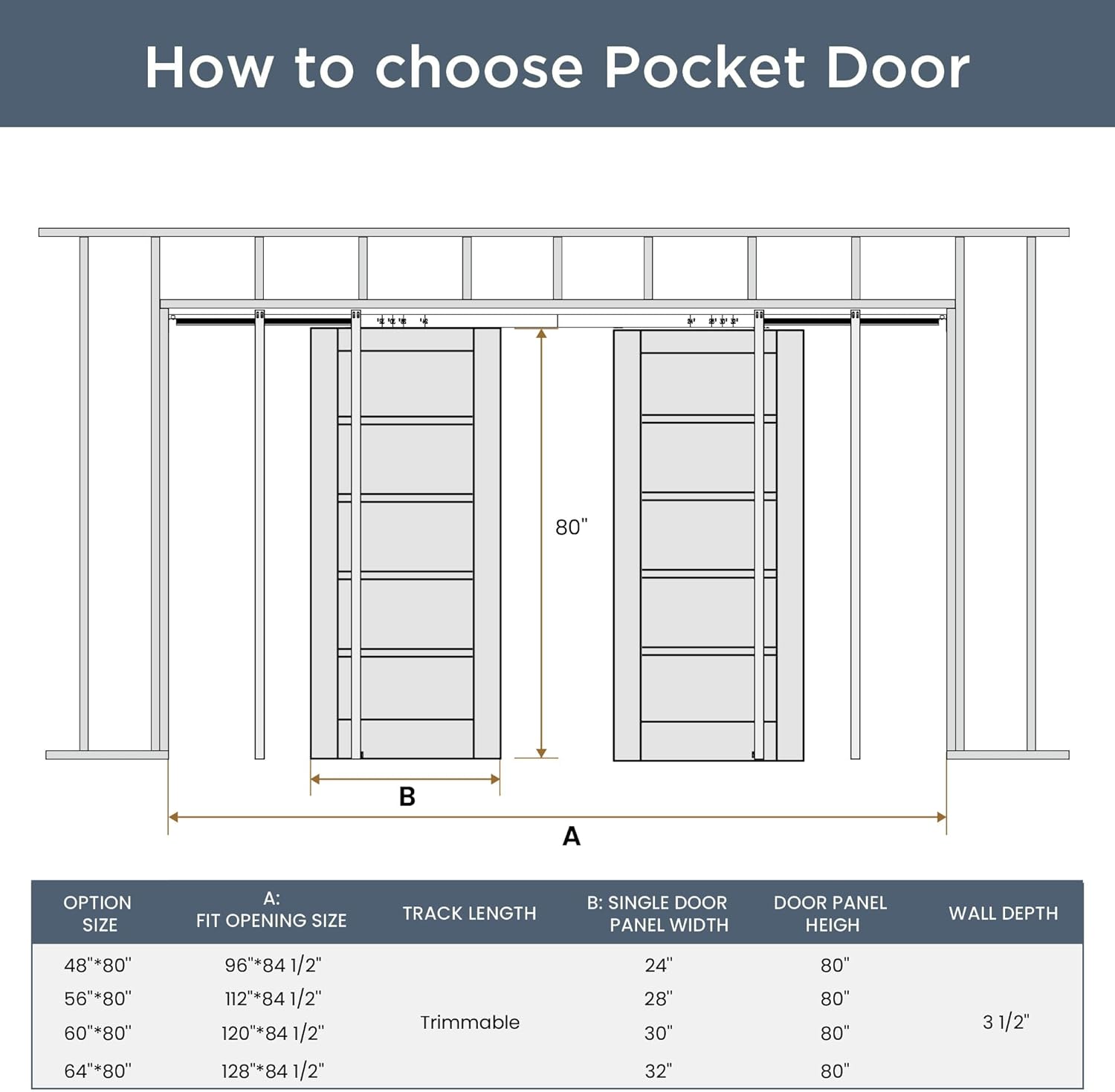 48"x80" Soft Close Sliding Pocket Door, 5-Lite Tempered Frosted Glass, Solid Core MDF Pre-Assembled with Frame & Hardware, Paintable White Primed Interior Closet Door