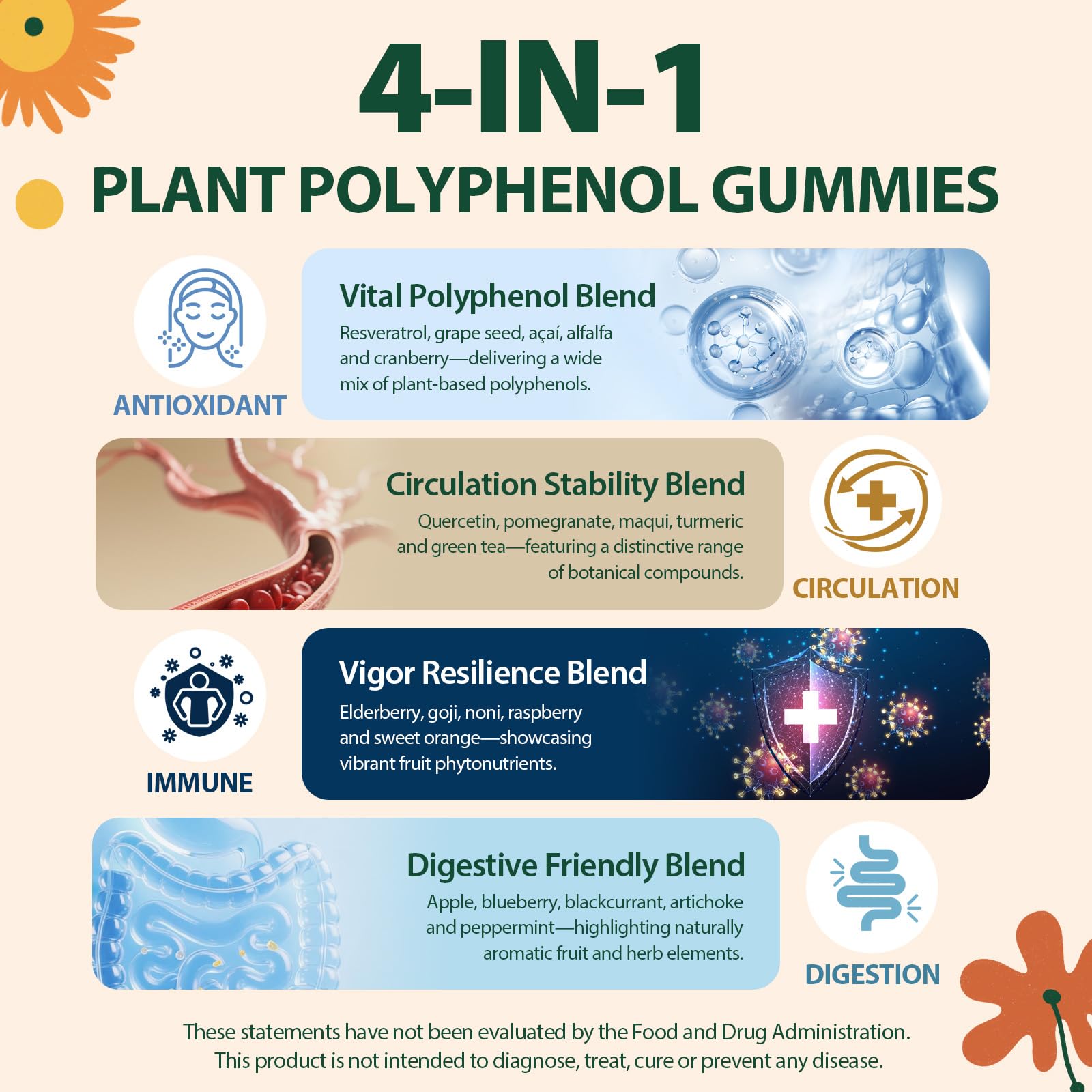 Polyphenol Gummies, Superfood Blend, Mixed Berry Flavor, 60 Gummies — Amazon image 2