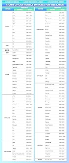 Sun Shade for Car Windshield Foldable Front Window Sun Visor 240T Reflective Fabric Blocks UV Rays and Sun, Automotive Interior Protection for Cars,Trucks, SUVs|L (68.9”x35”)