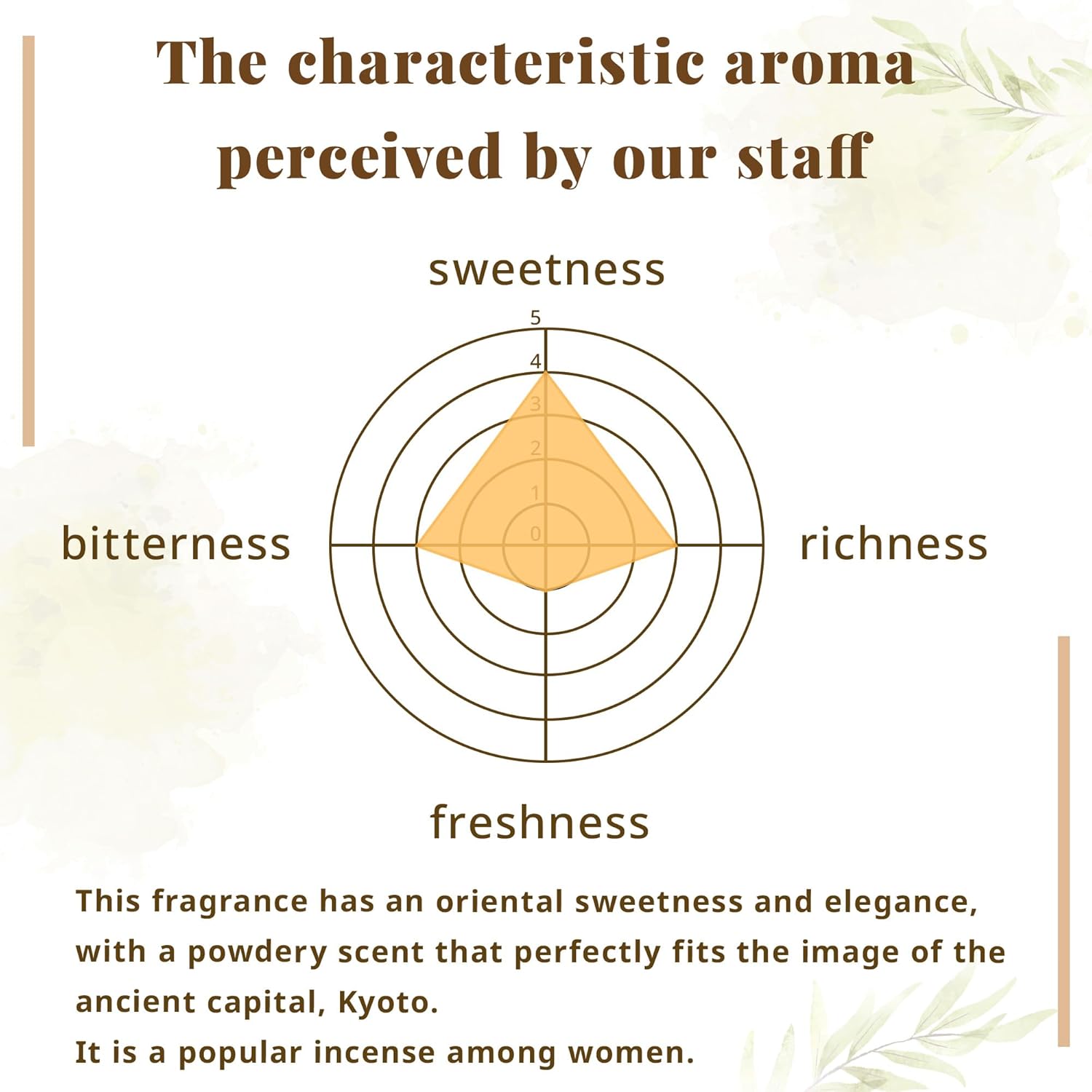 Hasegawa 古都香 Japanese Smokeless Incense Inspired by Kyoto - 30 Sticks, 15-17 Min Burn, Premium Blend of Lily of Amber and Oakmoss, Sweet & Sophisticated Aroma for Relaxation and Meditation