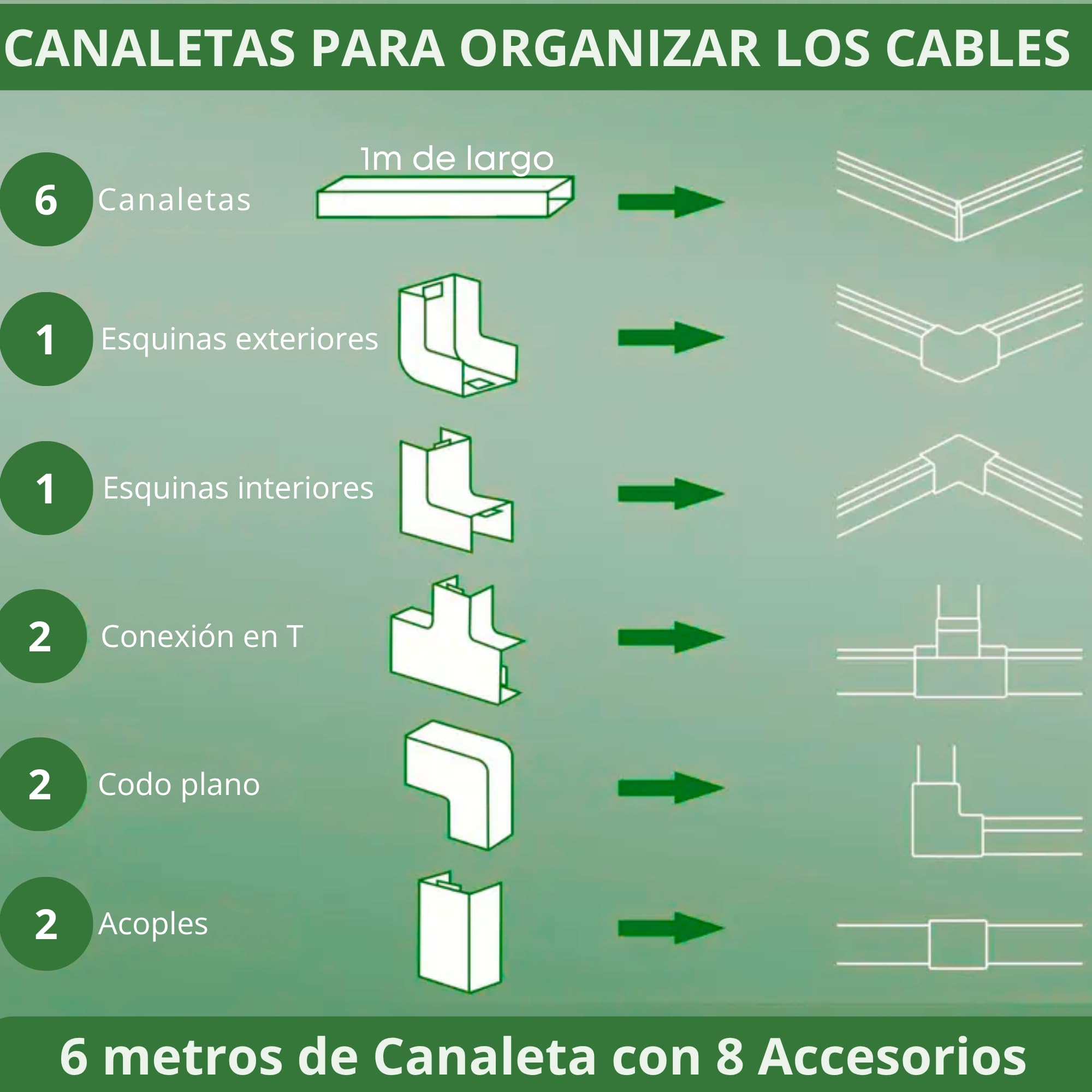 6x1metro (15x10mm) Canaleta Cables Pared Adhesivo | 6 Canaletas Cables de 1metro de Largo y 10 Accesorios - Cubre Cables Color Blanco para Proteger o Esconder Cables