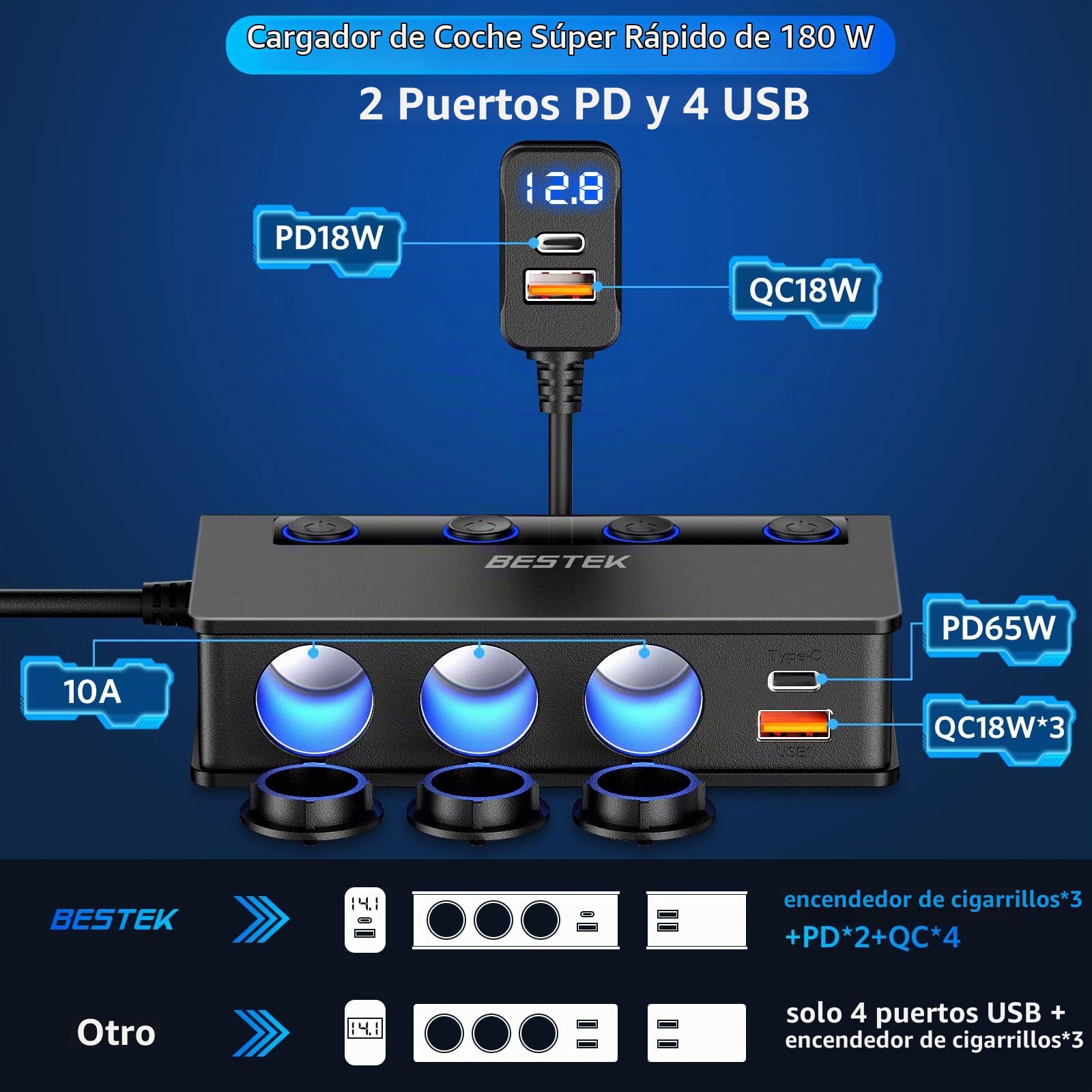 BESTEK Cargador de Coche 180 W, Cargador Coche USB-C PD USB QC3.0, Adaptador Mechero Coche 12V/24V con 3 Tomas de Mechero 6 Puertos USB con Pantalla LED para iPhone Dash CAM
