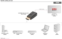 DIGITUS DA-70466 4K HDMI EDID Emulátor Extender Splitter Matrix Switcherhez 5