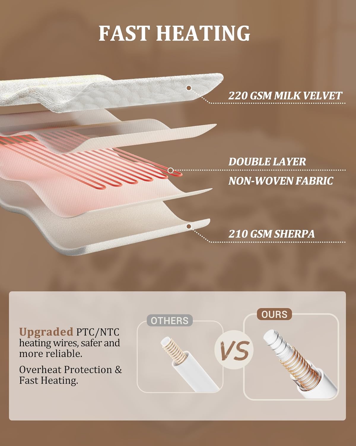 CAROMIO Heated Electric Blanket Throw, Cow Print Fast Heating Throw Blankets with LCD Controller, 6 Heat Levels & 4 Hour Auto Shut Off, ETL Certified, Machine Washable, Cow-Brown, 50" x 60" - Image 5