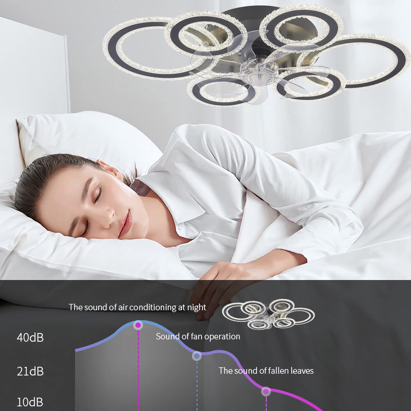 YUNZI Ventilatore Da Soffitto Con Luce E Telecomando, 76CM Lampadari Ventola, Con Luce LED Dimmerabile Per Soggiorno, 6 Velocità, 6 Luci, Reversibile DC Plafoniera Con Ventilatore-White