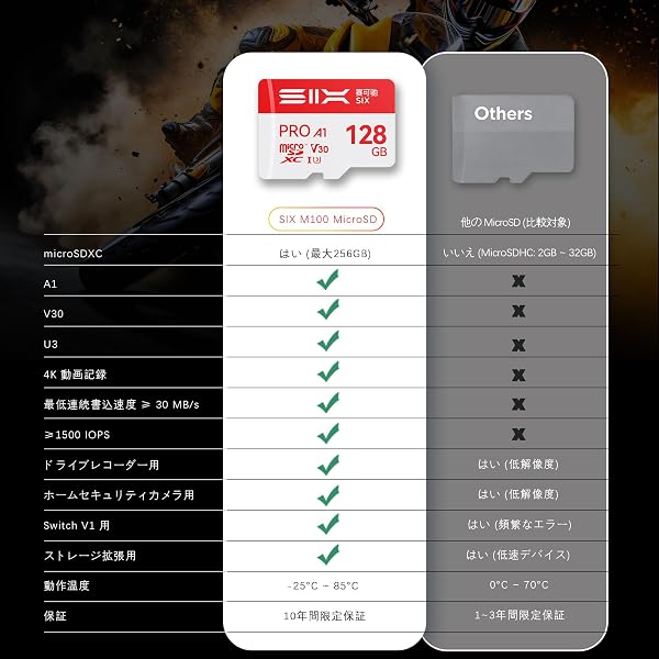SIX M100 256GB Micro SDカード 最大読込速度100MB/s - A1, U3, V30 4K UHD対応 microSDXC フラッシュメモリーカード 256GB (アダプター付属),Androidスマホ、タブレット、ドライブレコーダー、アクションカメラ、ドローン、ゲーム機対応 - 3