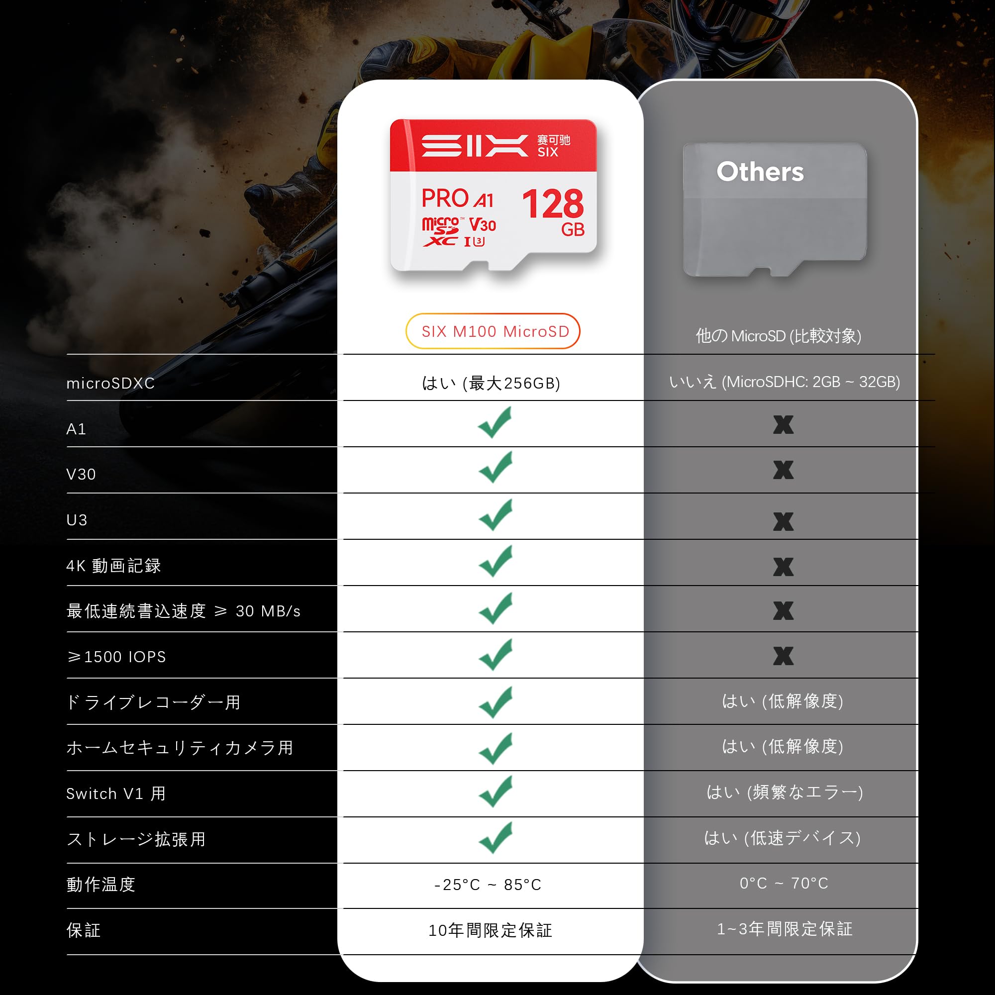 SIX M100 64GB Micro SDカード 最大読込速度100MB/s - A1, U3, V30 4K UHD対応 microSDXC フラッシュメモリーカード 64GB (アダプター付属),Androidスマホ、タブレット、ドライブレコーダー、アクションカメラ、ドローン、ゲーム機対応 - 3
