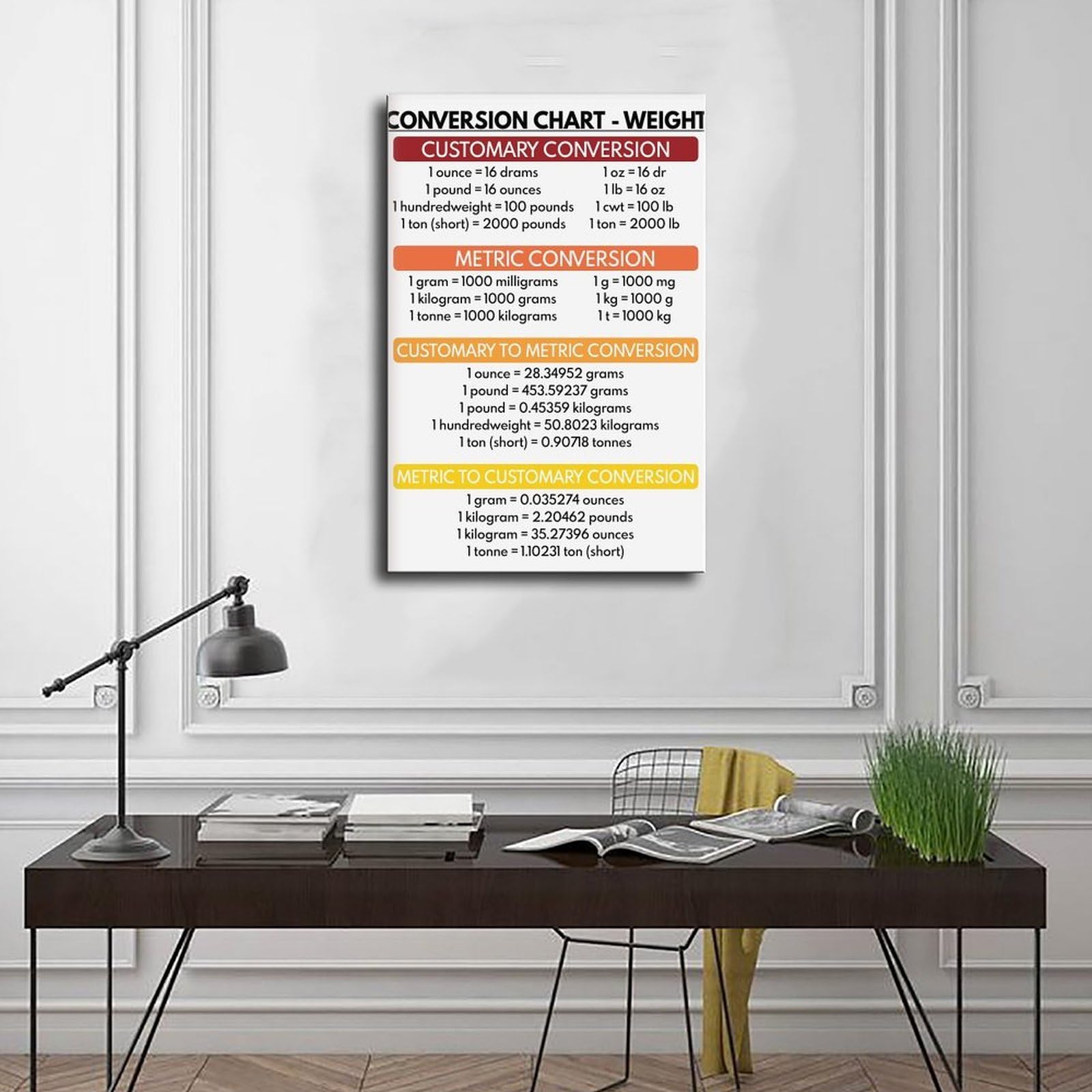 Gewichts-Umrechnungstabelle, Bildungsbedarf, Lehrbedarf, visuelle Lerner, Klassenzimmer, Leinwandkunst, Wanddekoration, Poster, Zuhause, Bar, Restaurant, Garage, Café, Logo, Geschenke, 40 x 60 cm