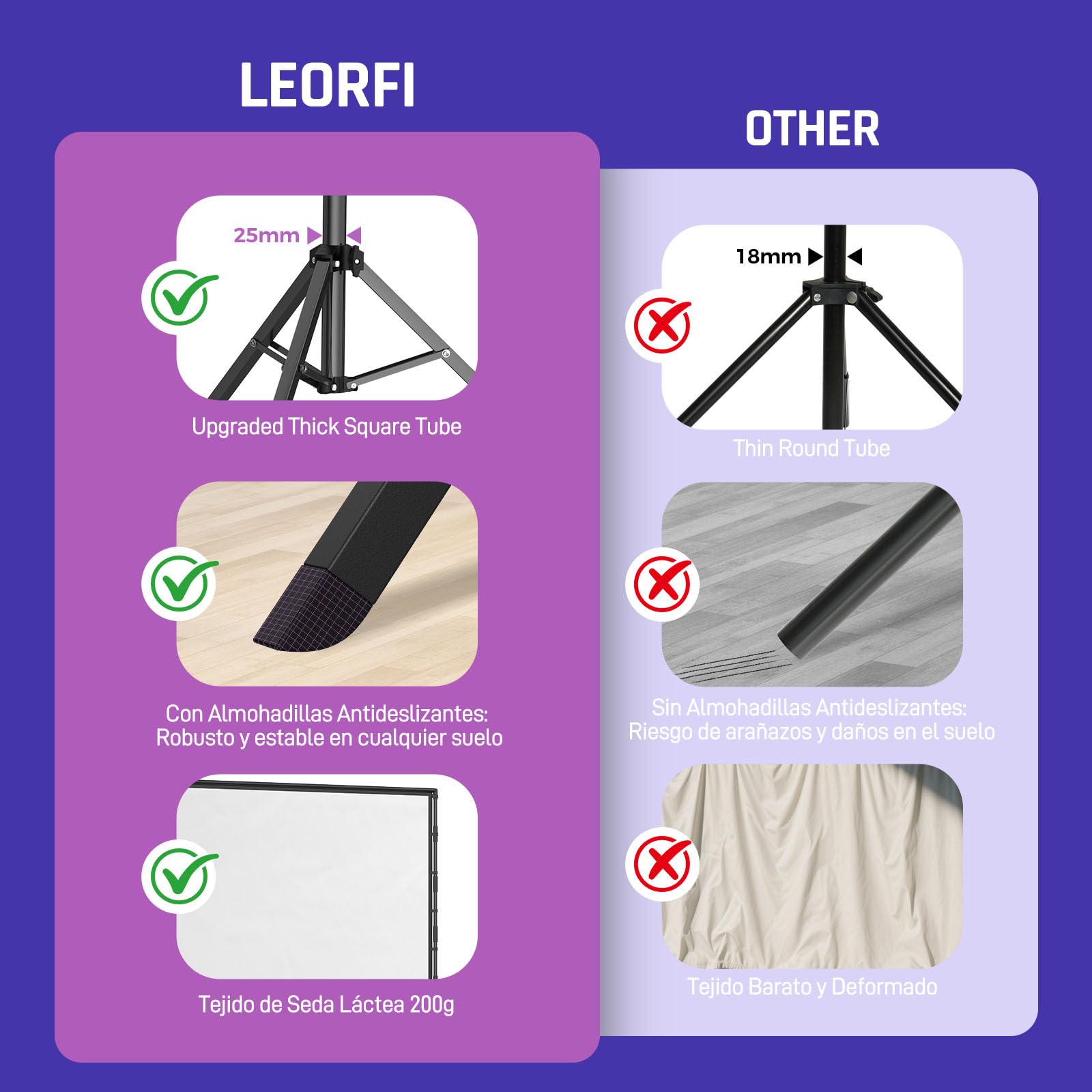 Pantalla de Proyección Portátil 120 Pulgadas con Trípode – LEORFI para Interior y Exterior, Tela de Proyección 4K HD 16:9 Modo Front/Rear, Ligera con Bolsa de Transporte y Accesorios de Fijación