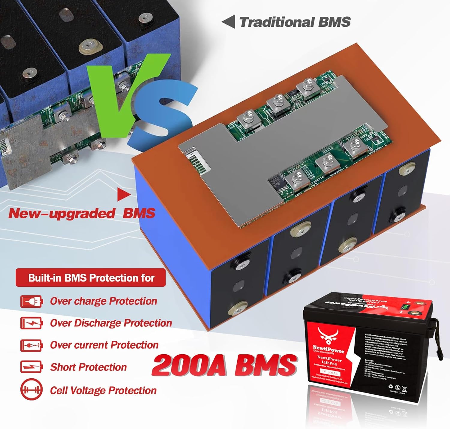 12V 330Ah Small-Volume LiFePO4 Lithium Battery,200A BMS,10000+ Deep Cycle Lithium Iron Phosphate Battery Great for Winter Power Shortage, RV, Marine and Off Grid Applications