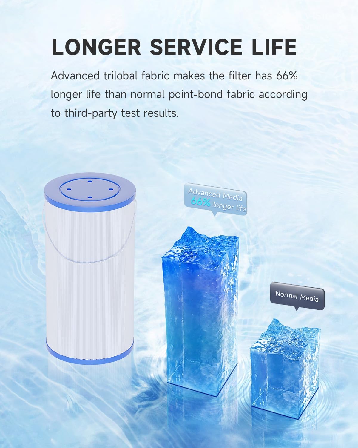 AQUALTRA Hot Tub Filter Cartridges Replace FC-2402 Spa Filter, Compatible with 303279, 78460, PFF42TC-P4, 5CH-37, SD-01322, Hot Tub Filters, 1 1/2" MPT Thread 9 3/8" x 5 1/4" 2 Pack