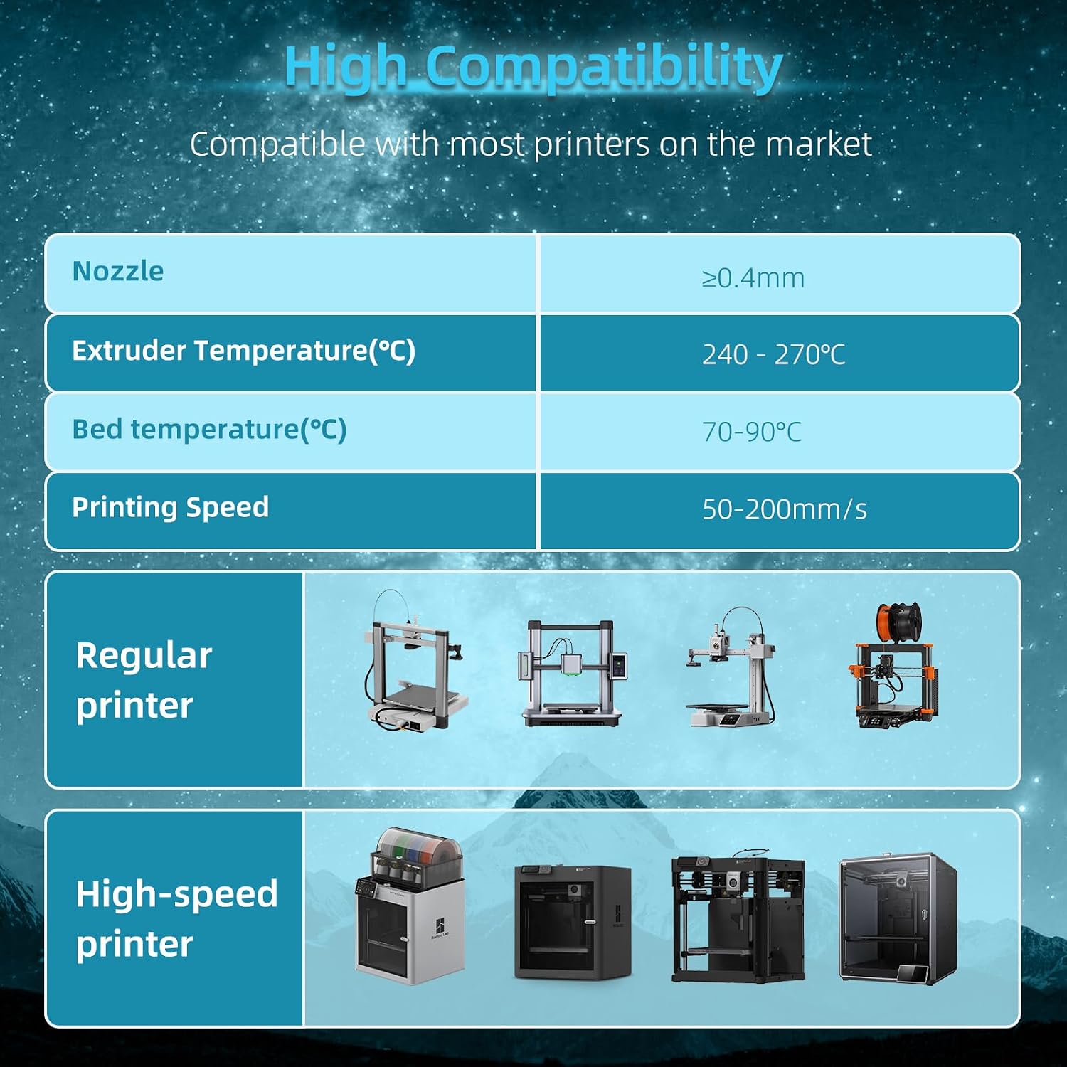 3DHoJor PLA Glow in The Dark Filament 1.75mm 1Kg, 3D Printing Luminous Filament 1.75mm Dimensional Accuracy +/- 0.03mm, Fit Most FDM 3D Printers- Glow Blue
