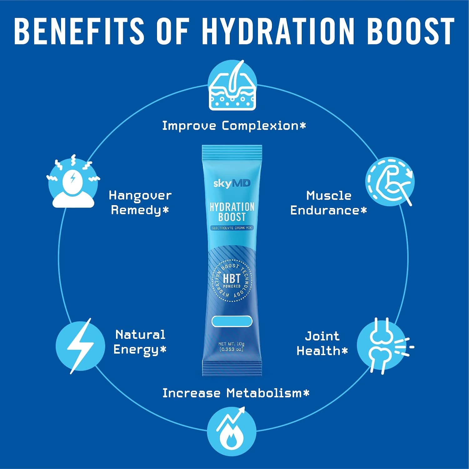 skyMD Electrolytes Two-Pack Powder Packet Hydration Boost Liquid Drink Mix Travel Camping Morning Workout Essentials Pack, 32 Packets, Guava