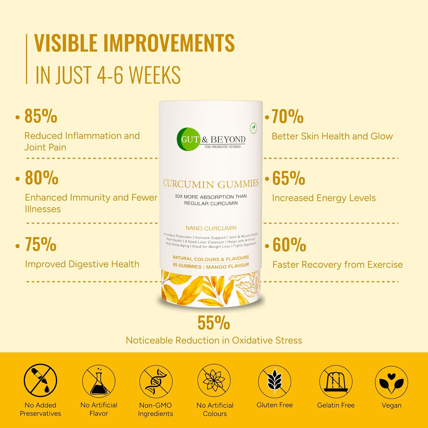 Guts and Beyond Turmeric Curcumin Gumis - Anti -inflammatory supplements for adults, liver cleanser, good for skin and brain health, enhances focus, bad cholesterol, mango taste, counts 60 Guts and Beyond Turmeric Curcumin Gumis - Anti -inflammatory supplements for adults, liver cleanser, good for skin and brain health, enhances focus, bad cholesterol, mango taste, counts 60