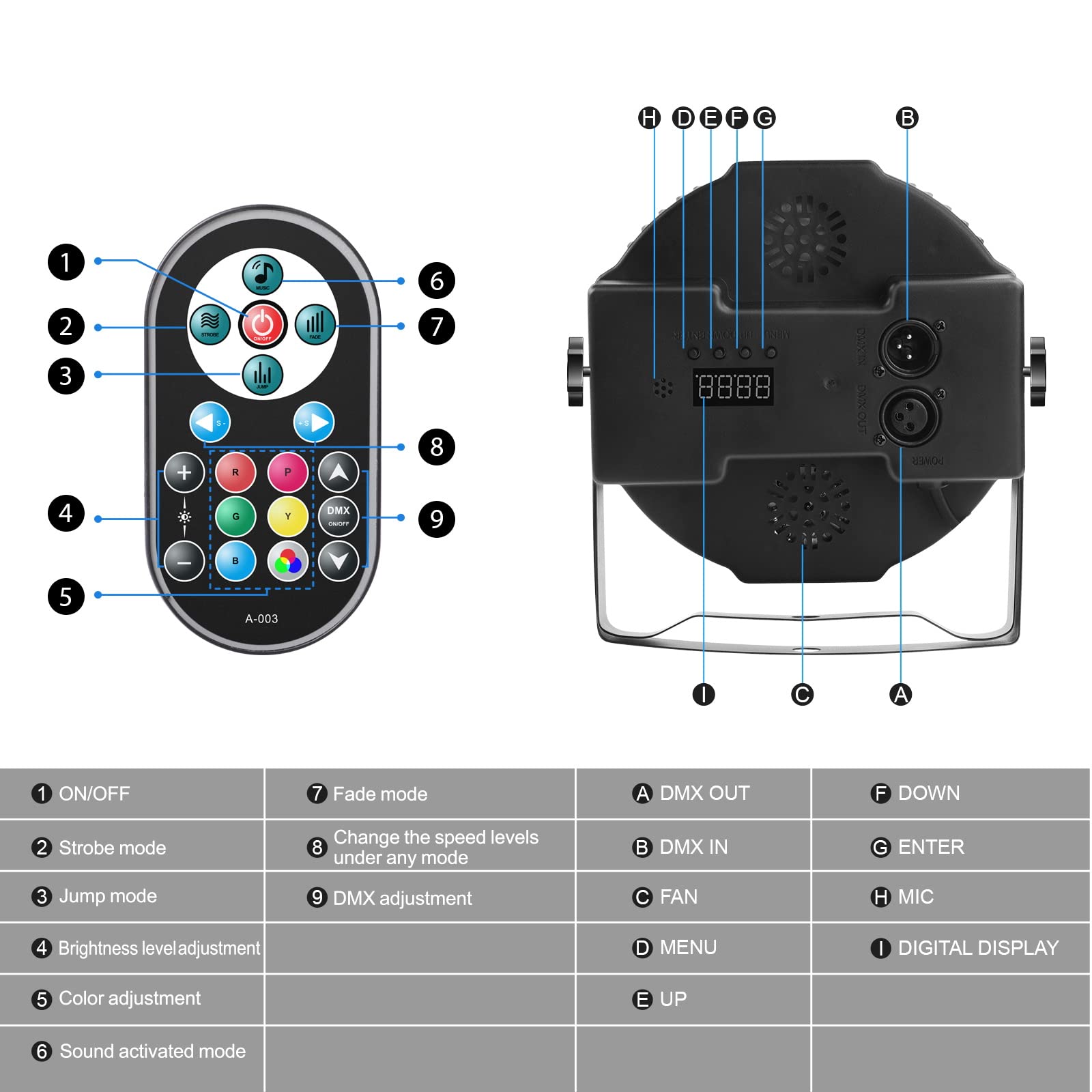 UKing 2 pezzi 36 LED Par Faretti per palcoscenico, 72 W, luce da discoteca, luce per feste con telecomando, RGB DMX512, 7 modalità, illuminazione per feste, bar, stage