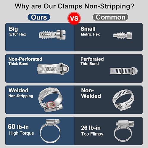 Miniatura 2 de STEELSOFT Abrazadera de manguera de alta presión de 34 de pulgada de alta resistencia, tamaño #10, abrazaderas de manguera de engranaje helicoidal