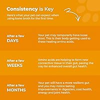 Vista 16 de BLUEBIRD PROVISIONS Beef Bone Broth for Dogs - High Protein Bone Broth for Cats - Beef Bone Broth Powder for Dogs - Dehydrated Beef Cat Food Toppers