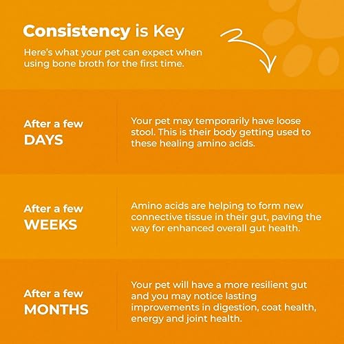 Miniatura 7 de BLUEBIRD PROVISIONS Comida para perros para alimentos secos, deliciosos ingredientes para comida de pollo y perros, condimento para alimentos que