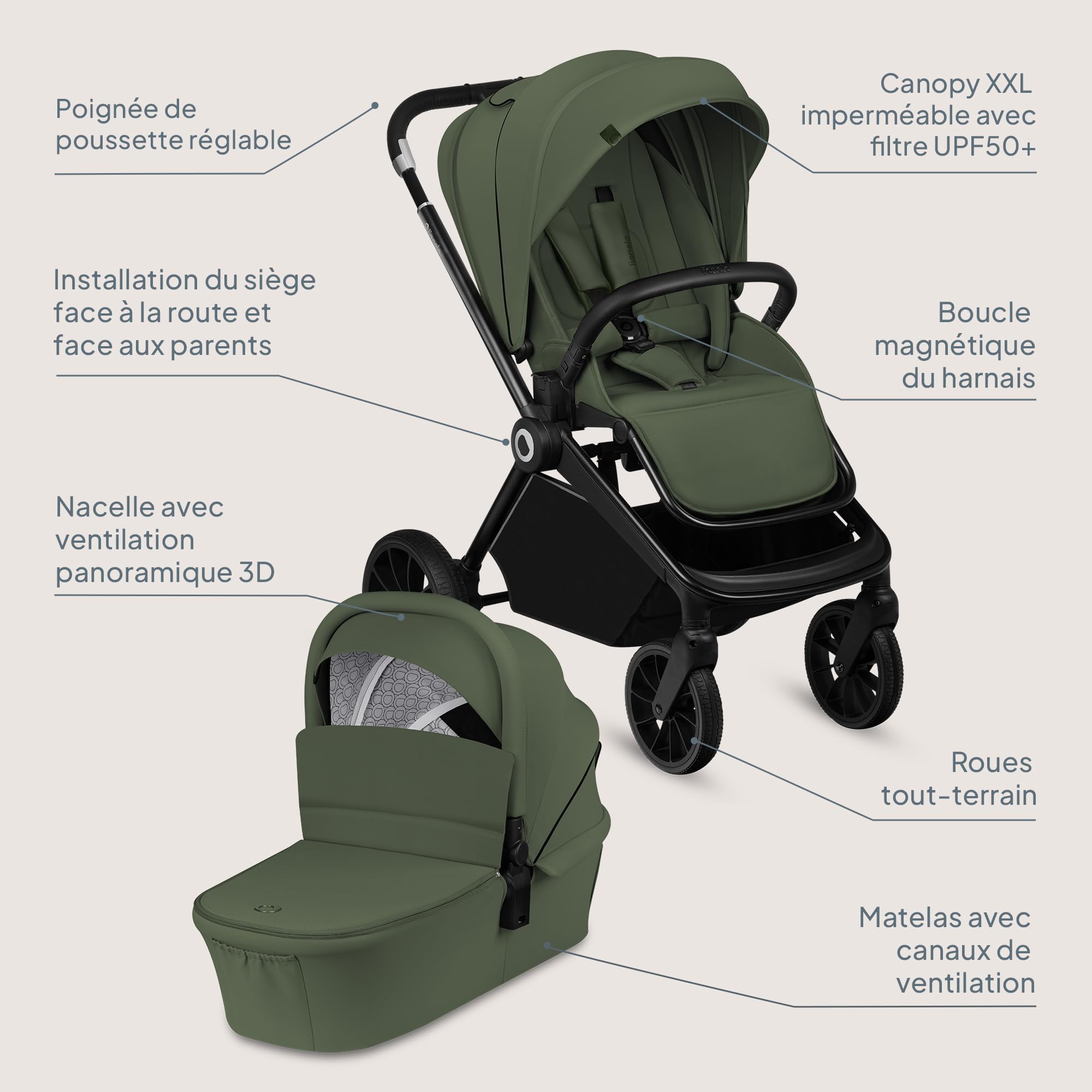 LIONELO MIKA PLUS 2 en 1 Poussette 0 à 48 mois jusqu'à 22 kg Nacelle jusqu'à 9 kg, Réglage du Dossier et du Repose-pied, Coussin, Roues Pivotantes 360° en PU Auvent XXL (Green)