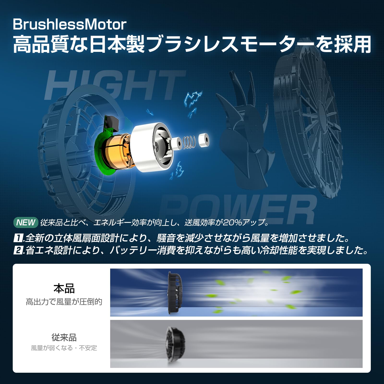 ファン付き作業服用 ファンバッテリーセット 【トップクラス・過酷な高温環境に対応】 77WH/20000MAH 大容量 日本製ブラシレスモーター 13.5M/S超高風量 4段階風力調整 PSE認証済 USB&TYPE-C出力 … Amazon.co.jp: ファン付き作業服用 ファンバッテリーセット 【トップ