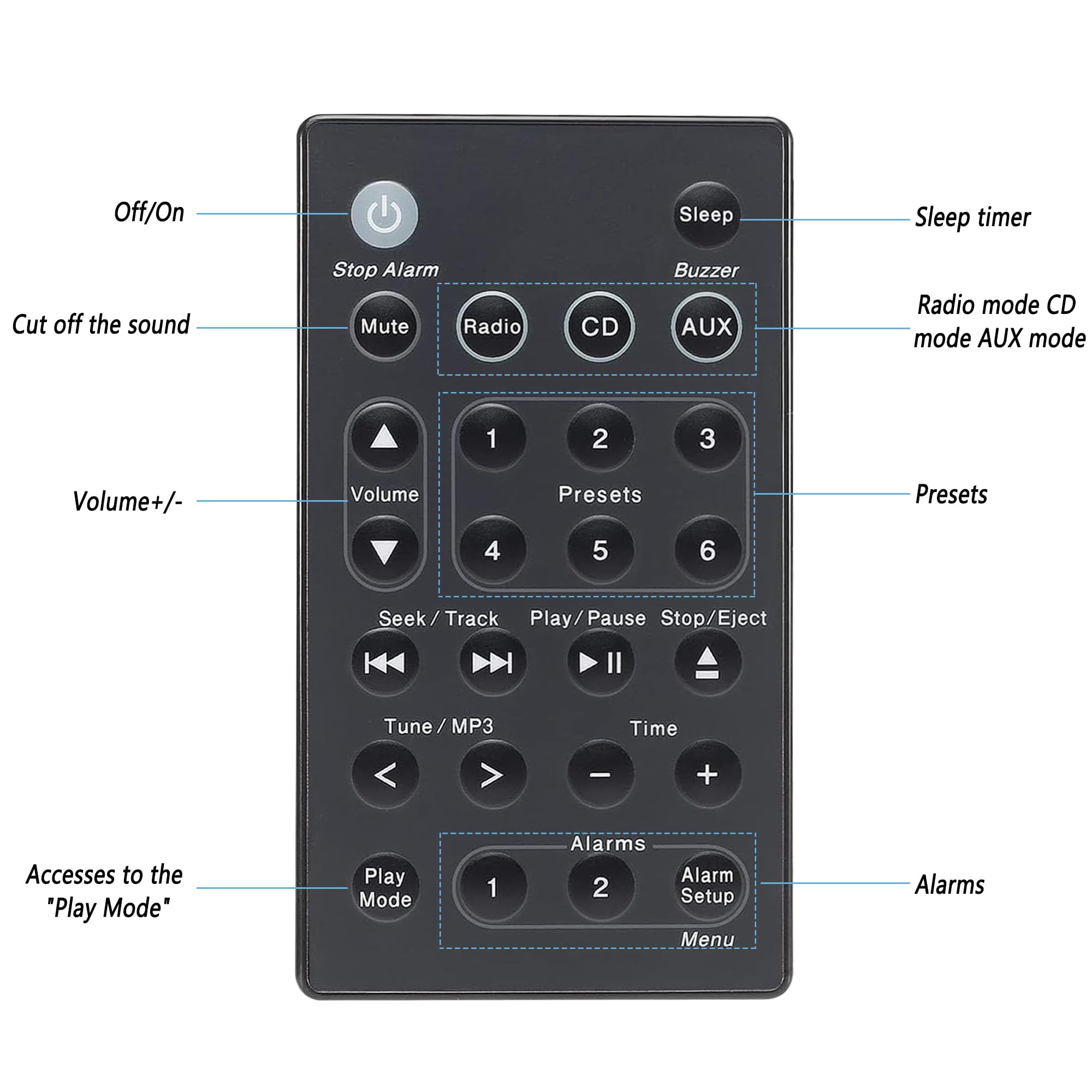 Amazon.com: Universal Replacement Bose Remote Control for Bose