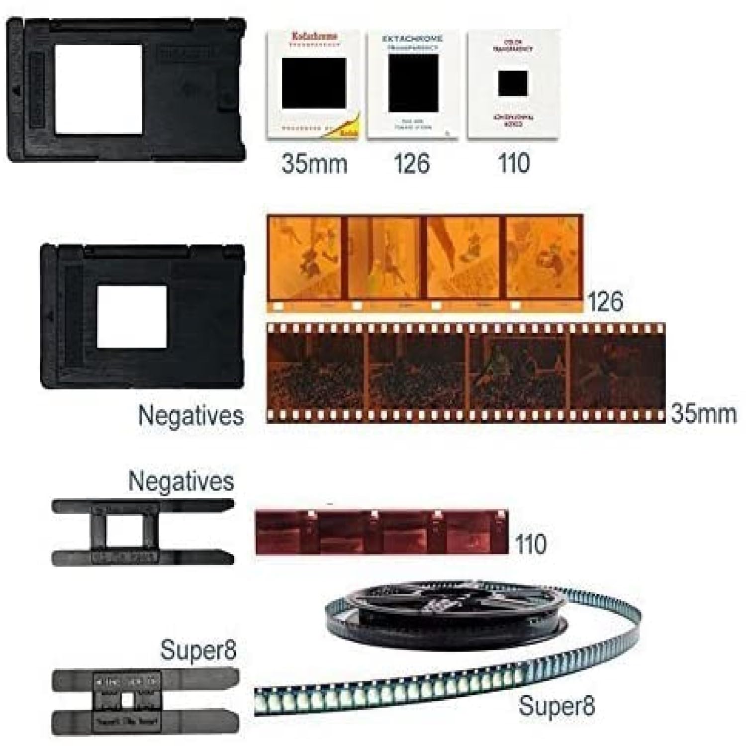 Scanner de Films numériques, Scanner de Diapositives et négatifs Convertit négatifs et Diapositives de 35 mm, 126, 110, Super 8 et 8 mm en Images JPEG