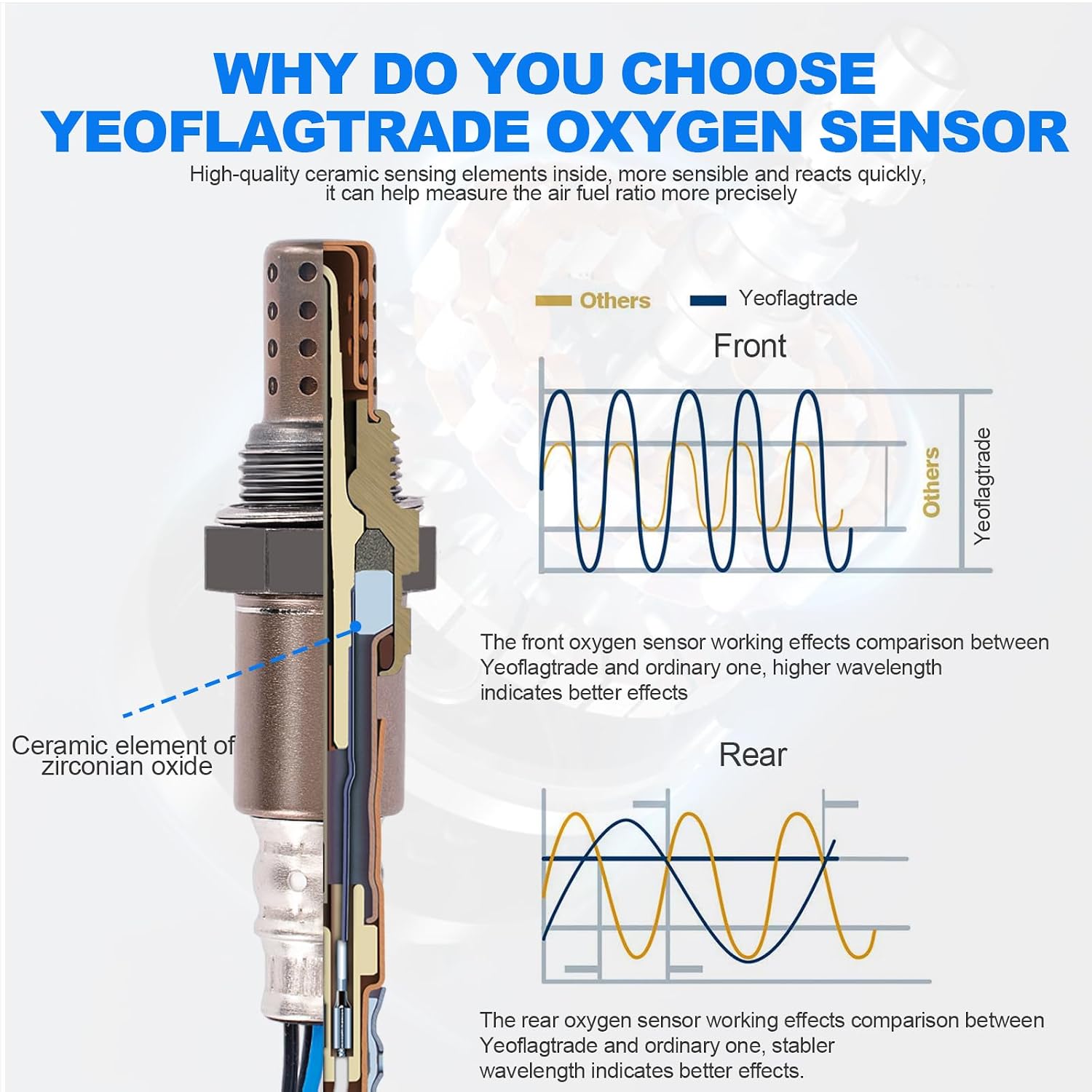 O2 Sensor Downstream 234-4368, Oxygen Sensor Fit for ACU-ra for MDX for RL for TL Fit for Honda for Accord for Odyssey for Pilot for Ridgeline for S2000