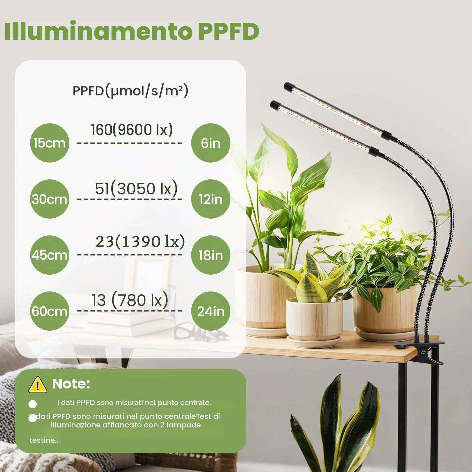 Lampada LED per Piante da Clip 12V, spettro completo con rosso 660nm potenziato, timer e dimmer, PPFD alto 160 µmol/s/m²@15cm, 10W luce di crescita ideale per coltivazione piante indoor.