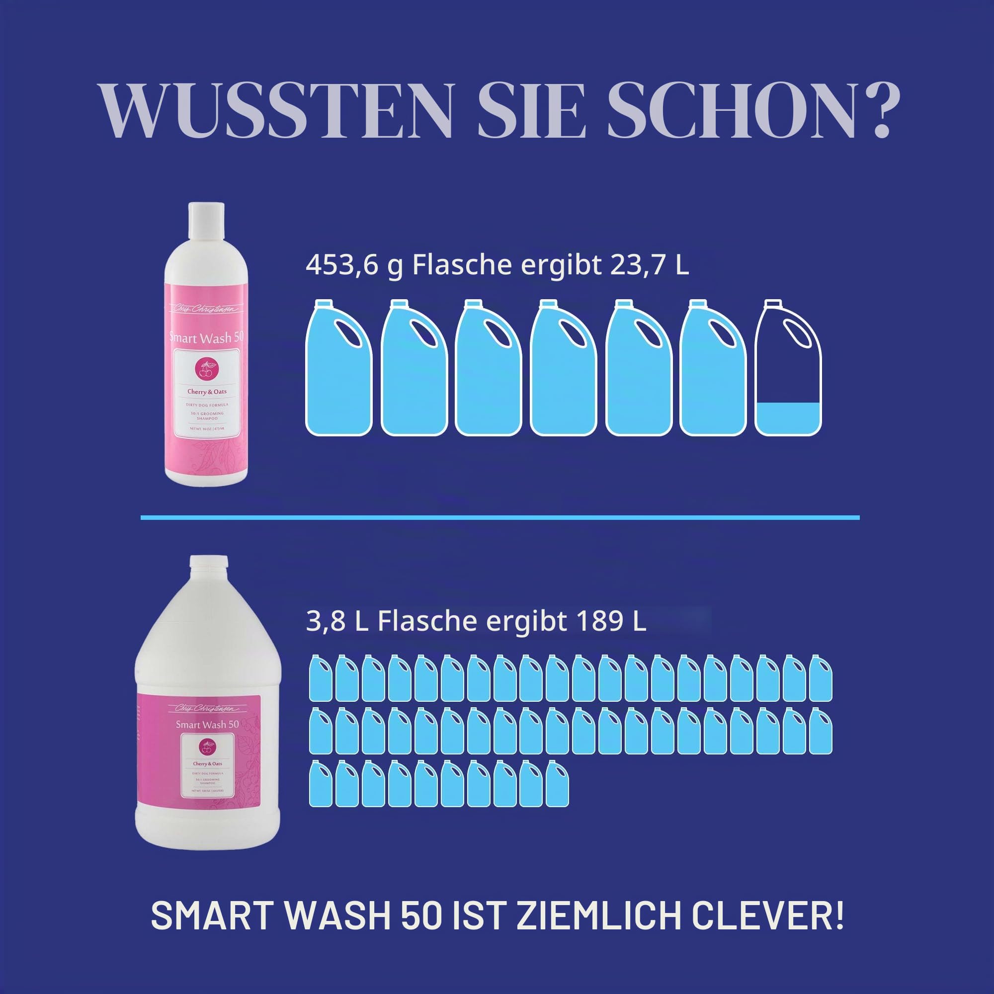 Chris Christensen Smartwash 50 Shampoo Cherry & Oats 3.8L