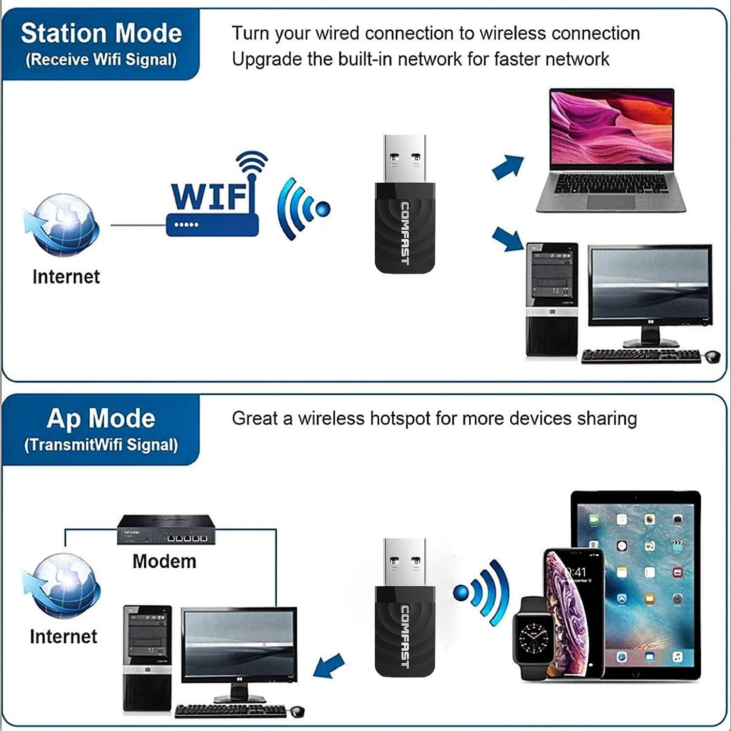 Clé WiFi USB 3.0 Double Bande 1300Mbps - 2,4GHz Et 5GHz, Compatible Windows Et Mac, Pour PC Fixe Et Portable