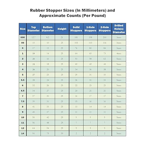 Miniatura 2 de RS-14 | Tapones de goma GSC International RS-14, talla 14, sólidos (paquete de 1 libra)
