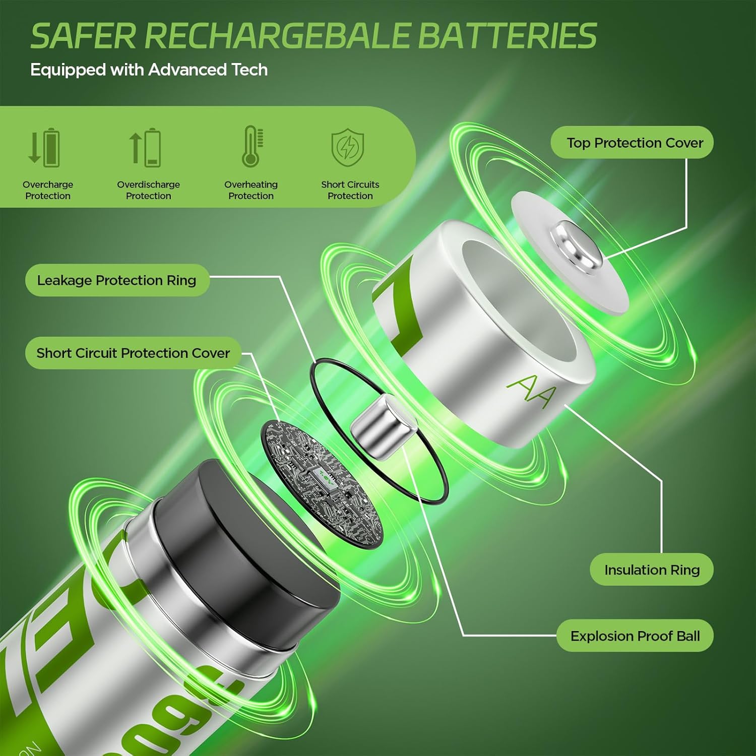Rechargeable AA Batteries Lithium 8 Pack with 2.5H Fast Charger, 1.5V 3600mWh High Capacity AA Lithium Batteries,Constant Output Li-ion Double a Battery with 2000 Cycle Times