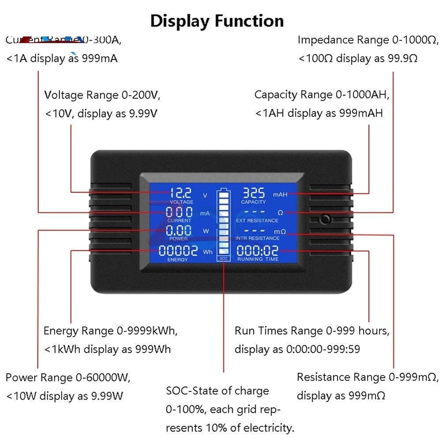 DC 0-200V 0-300A Digital Voltmeter Ammeter Car Battery Tester Capacity Resistance Voltage Current Power Energy Meter Monitor(PZEM-015 300A Shunt)