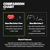 Xbox Elite Series 2 Core Wireless Gaming Controller – Red – Xbox Series X|S, Xbox One, Windows PC, Android, and iOS