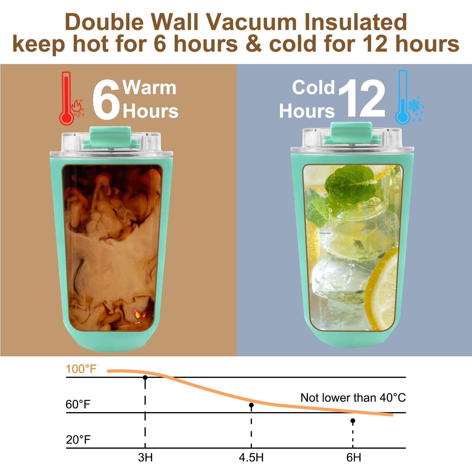 Philorn Coffee Cup, 13 oz/380 ml Insulated Travel Mug with Leakproof Lid & Double Wall - Image 4