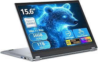 15,6 Tecnología