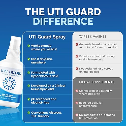 Miniatura 5 de UTI Guard - Spray de prevención de infecciones urinarias para mujeres y hombres - Soporte urinario proactivo - 3.4 onzas líquidas