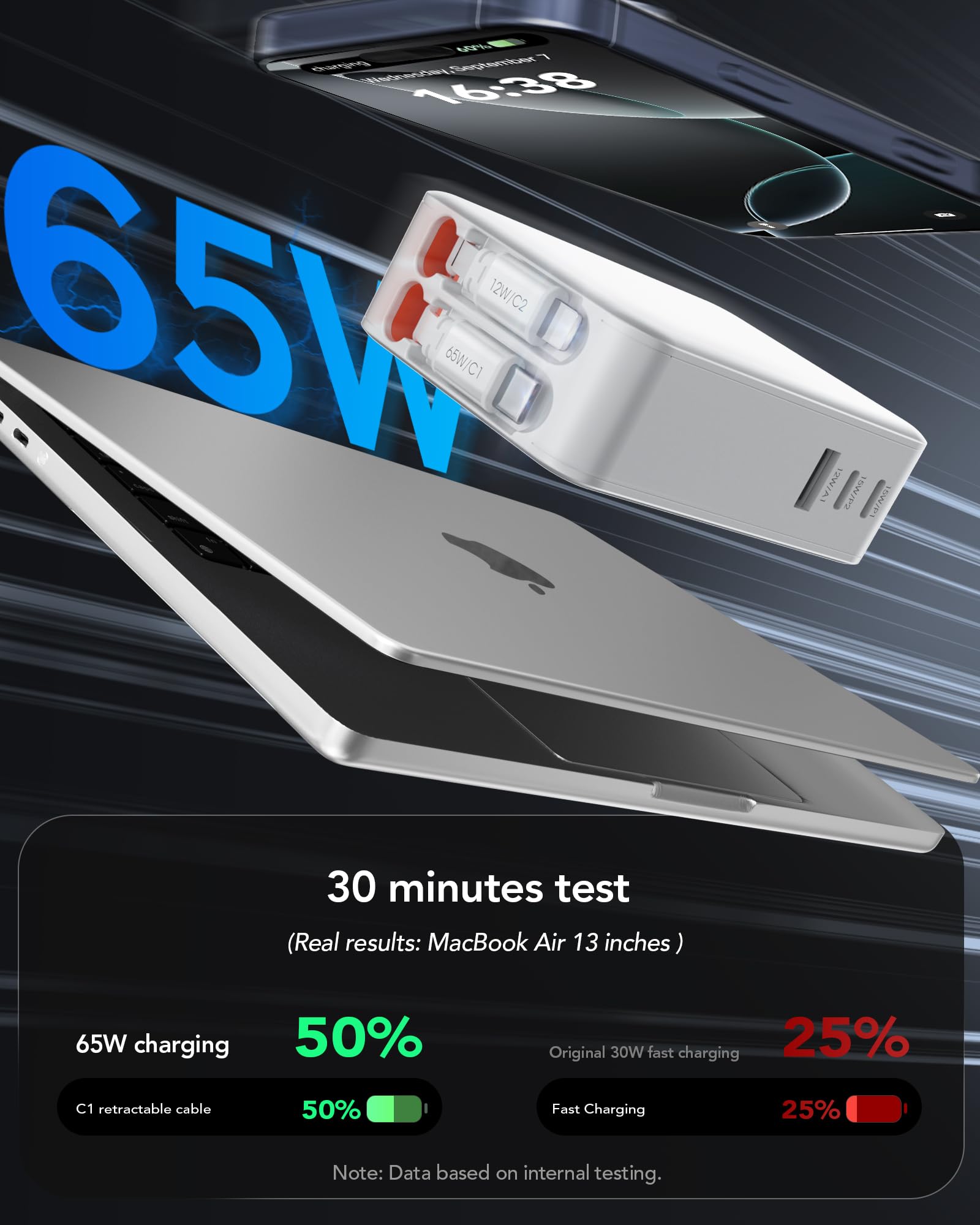 5 in 1 USB C Einziehbares Ladegerät 65W 3 Port Netzteil Retratable Charger